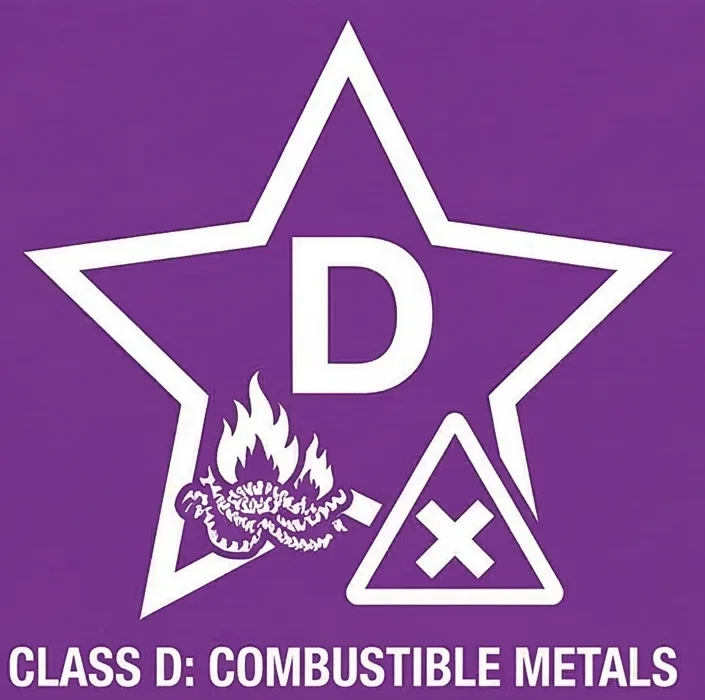 Class D fire symbol — star with letter D and hazard icon, representing combustible metals