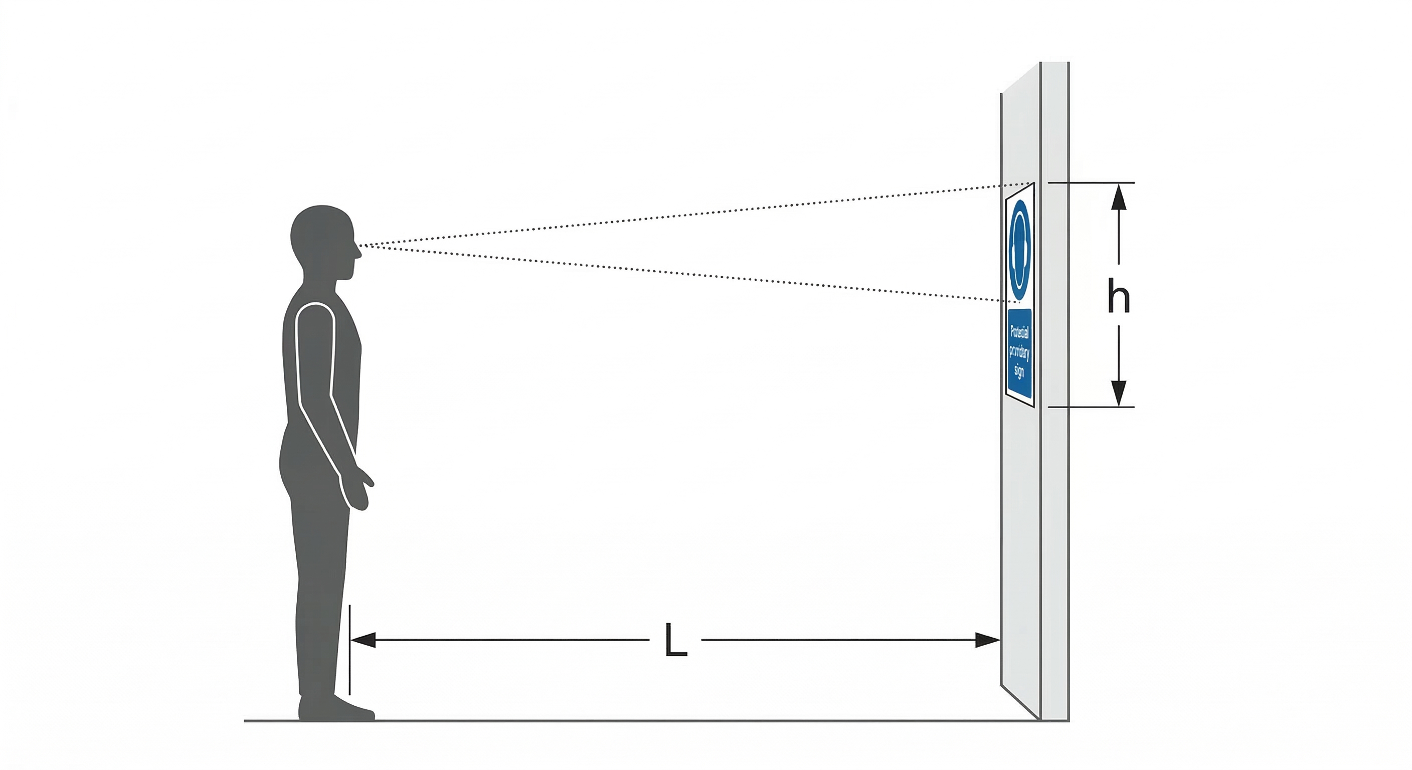 Viewing distance diagram showing a person looking at a safety sign on a wall, with L indicating the viewing distance and h indicating the minimum sign height