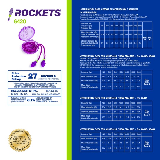 Moldex Rockets® Reusable Earplug with Pocket-Pak and Cloth Cord 6420, NRR 27dB - Image 7