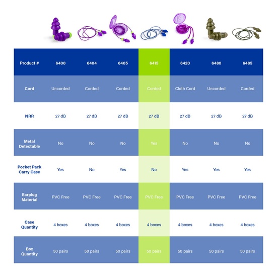 Moldex Rockets® Metal Detectable Corded Reusable Earplug 6415, NRR 27dB - Image 2