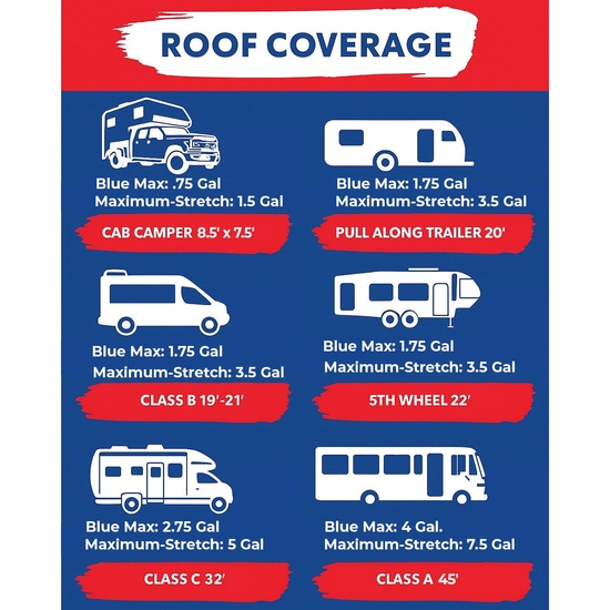 RV Roof Coating and Sealant Kit - Image 4