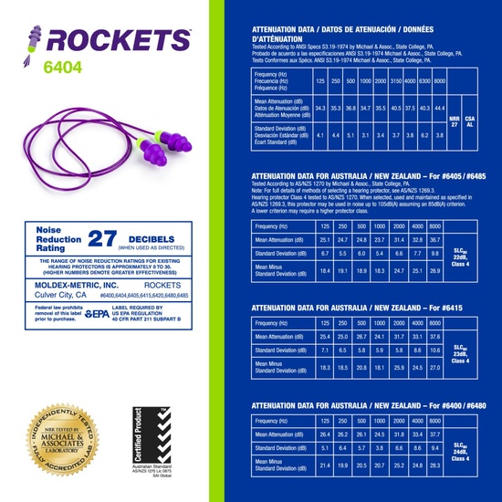 Moldex Rockets® Corded Reusable Earplug 6404, NRR 27dB - Image 6