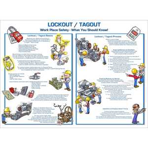 ZING Eco Lockout Tagout Poster What You Should Know