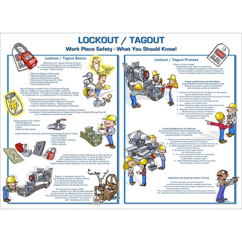 ZING Eco Lockout Tagout Poster What You Should Know