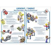 ZING Eco Lockout Tagout Poster What You Should Know
