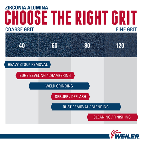 Weiler 7" Big Cat Abrasive Flap Disc, Flat (TY27), Phenolic Backing, 40Z, 5/8"-11 UNC Nut - Image 3